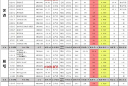 无畏契约十月爆料最新消息