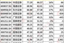 海通国际最新爆料消息今天,揭秘今日市场热点动态