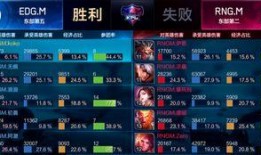 王者总决赛比分爆料最新,总决赛比分揭晓，悬念揭晓！