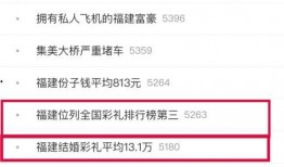 彩礼最新爆料,揭秘彩礼背后的法律与道德争议