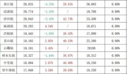 昆山最新爆料疫情发布图,追踪病毒动态，共筑防疫防线