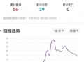 滕州最新爆料消息疫情情况,多区域现新增病例，防控措施持续升级