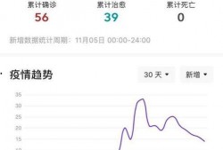 滕州最新爆料消息疫情情况,多区域现新增病例，防控措施持续升级